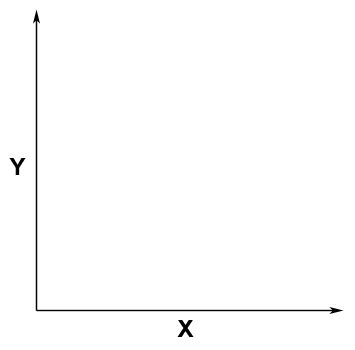 the x y and z axis in photography essential for taking a saleable xy axis graph