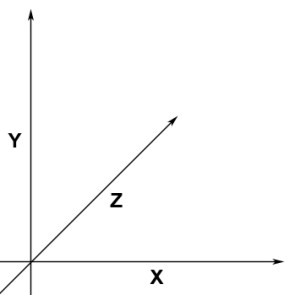 xy&z-axes